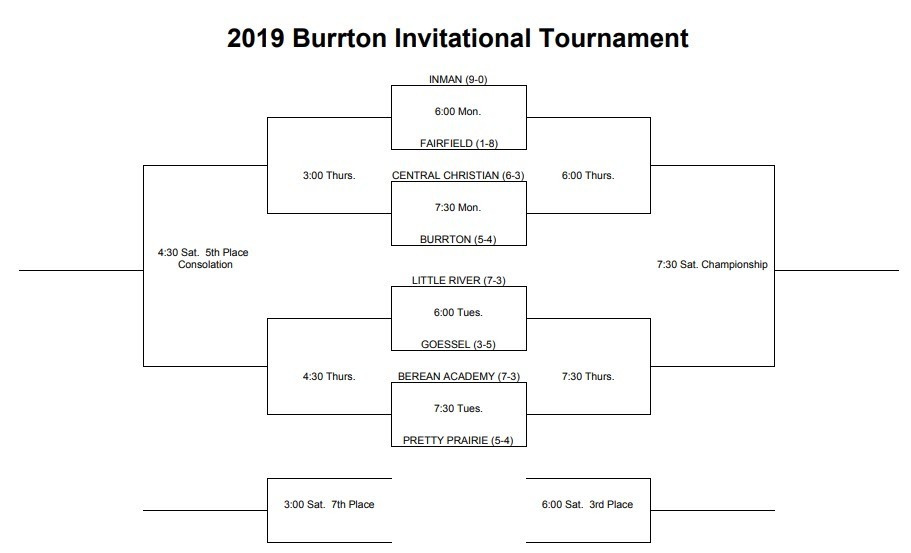 2019 Burrton Invitational Tournament